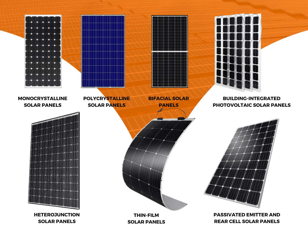 Types of Solar Panels