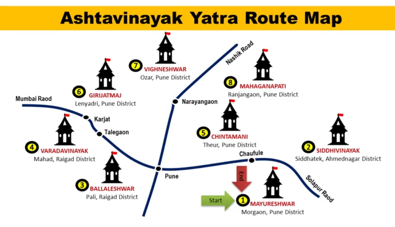 Ashtavinayak Route 